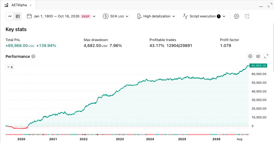 Entire history to 16 Oct 2026: TradingView, 1 MNQ, no locks