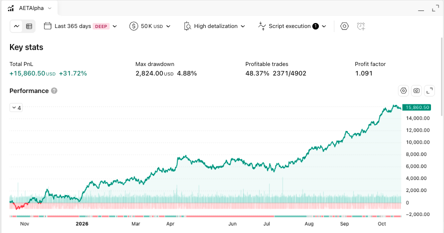 Last 365 days to 16 Oct 2026: TradingView, 1 MNQ, no locks