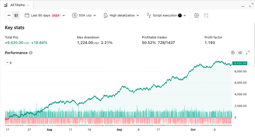 Last 90 days to 16 Oct 2026: TradingView, 1 MNQ, no locks